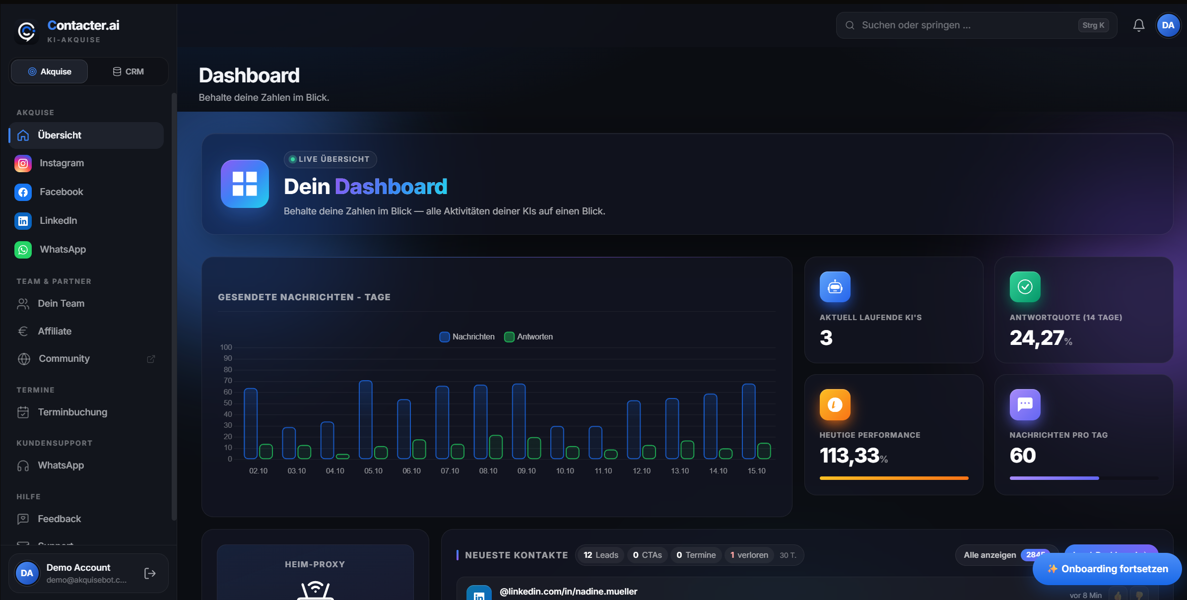 Contacter.ai-Dashboard mit gesendeten Nachrichten, Antwortquote und laufenden KIs (Demo-Konto)